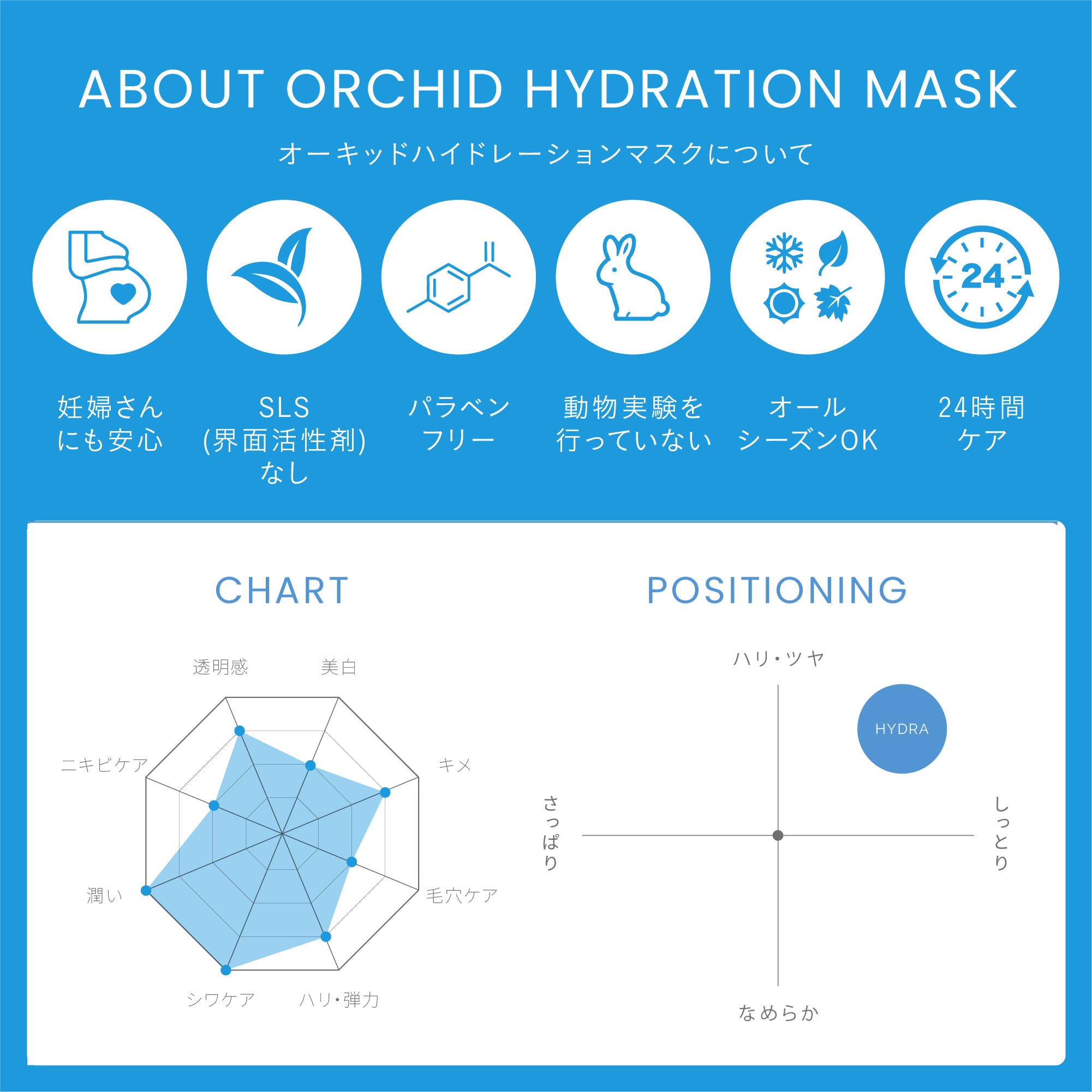 【シワ】【透明感】オーキッド ハイドレーションマスク