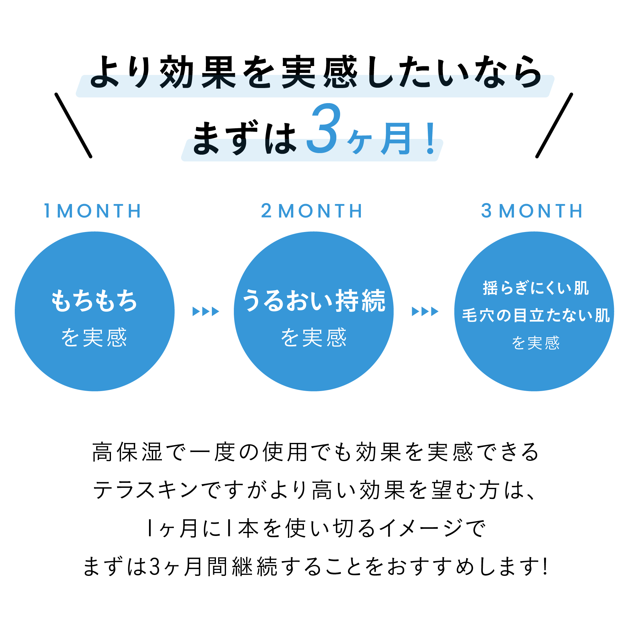 【赤み】【乾燥】テラスキンラインリペア
