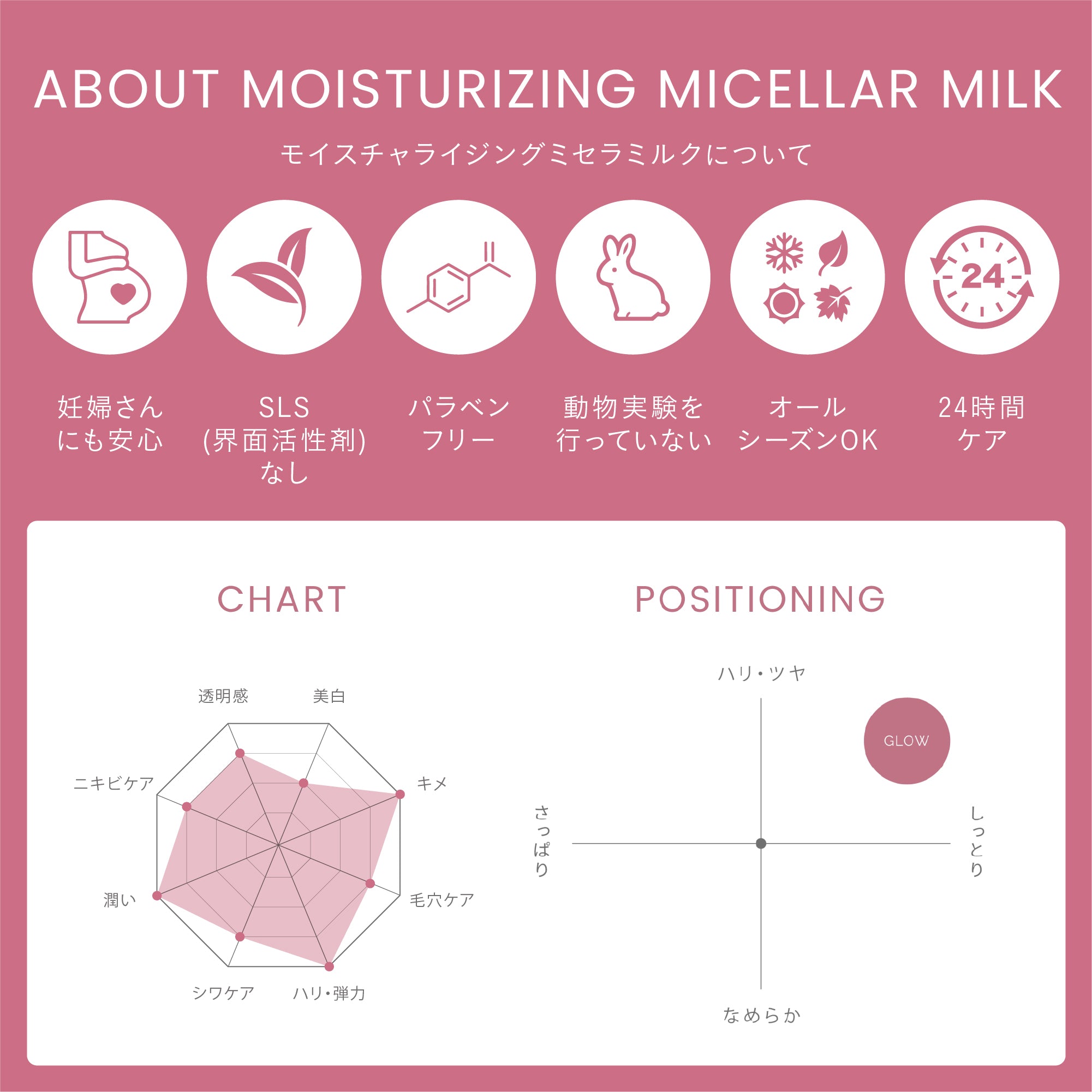 【乾燥肌】【ツッパリ感】モイスチャライジング ミセラミルク