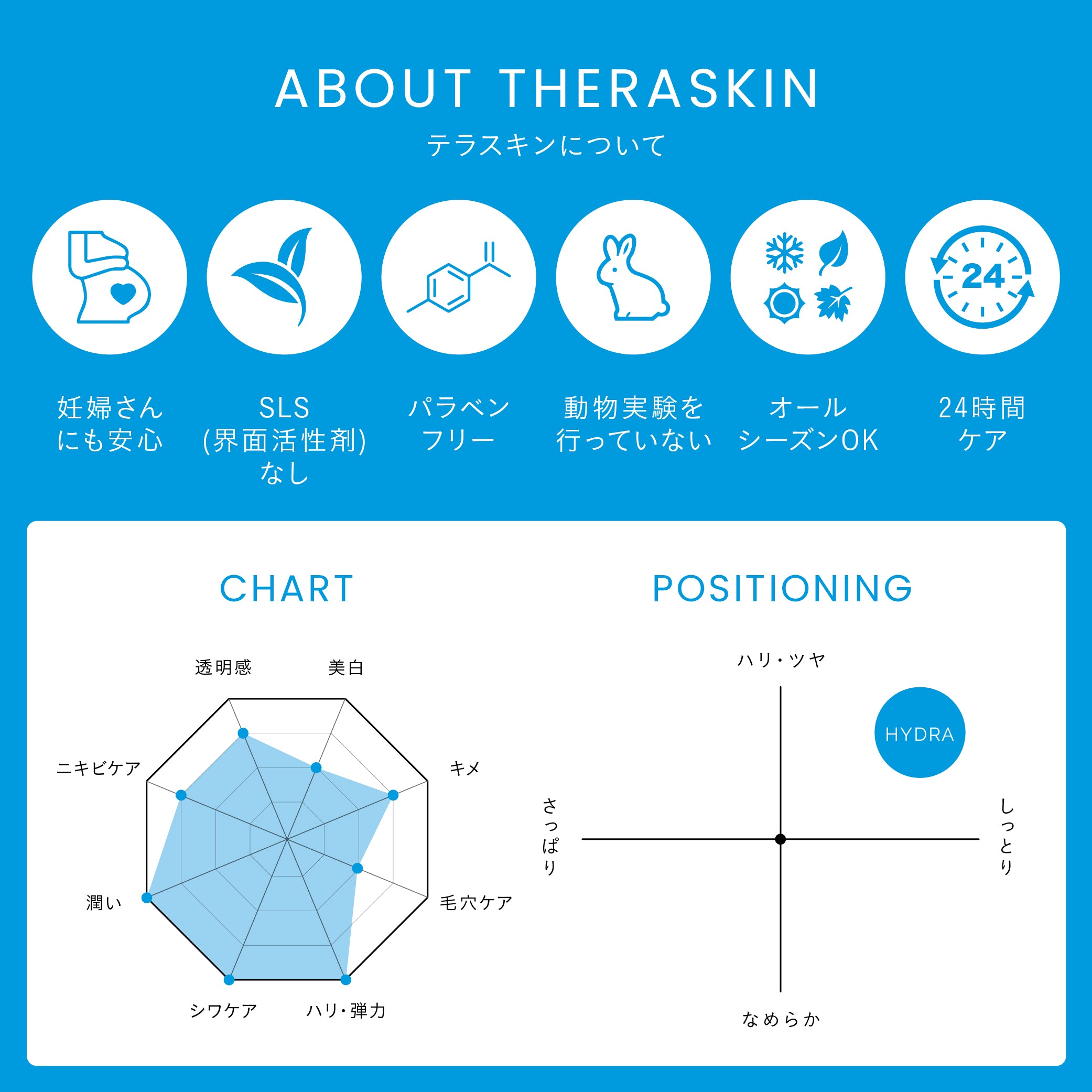 【赤み】【乾燥】テラスキンラインリペア