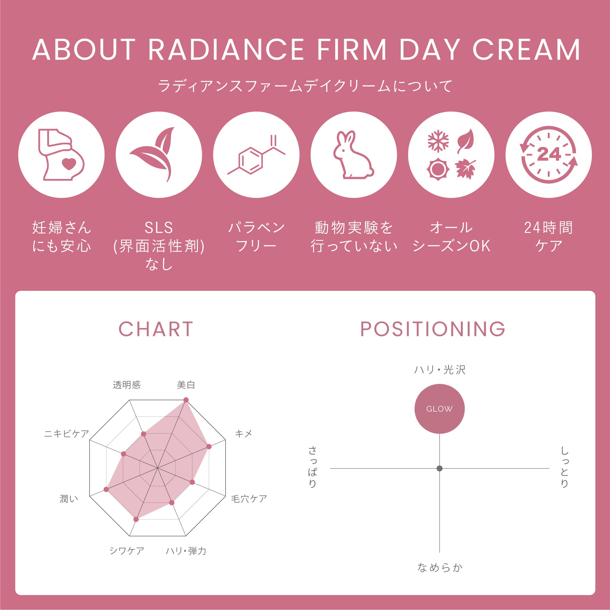 【日中の乾燥】【透明感】ラディアンスファームデイクリームSPF20