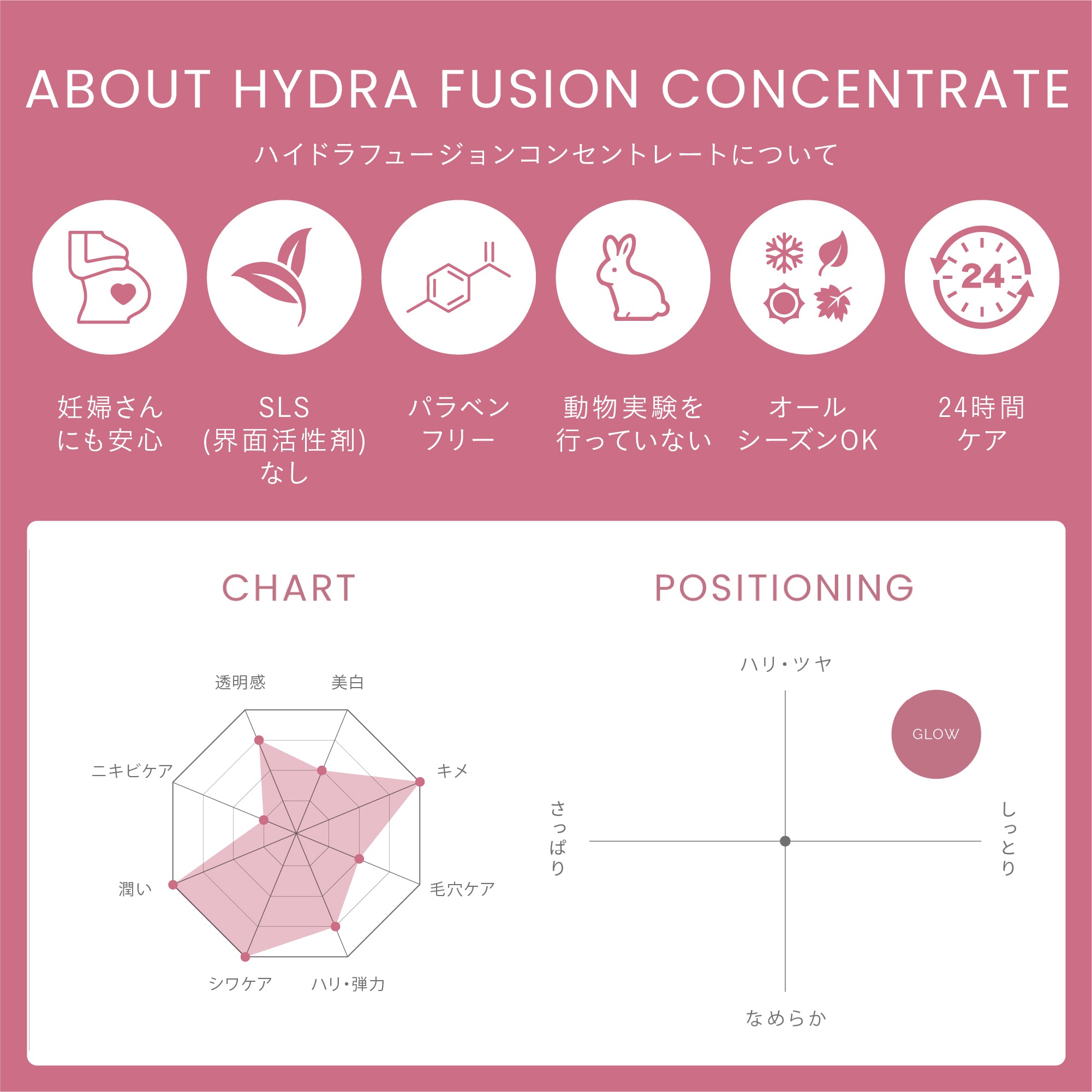 【潤い】【キメ】ハイドラヒュージョンコンセントレート
