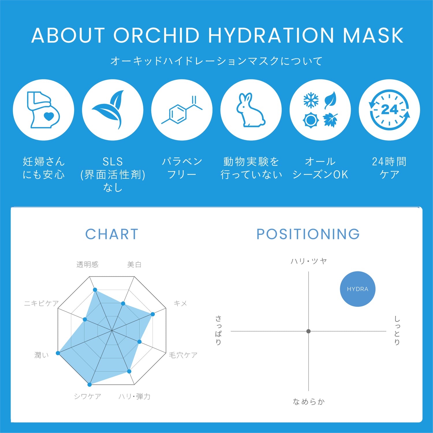 オーキッド ハイドレーションマスク