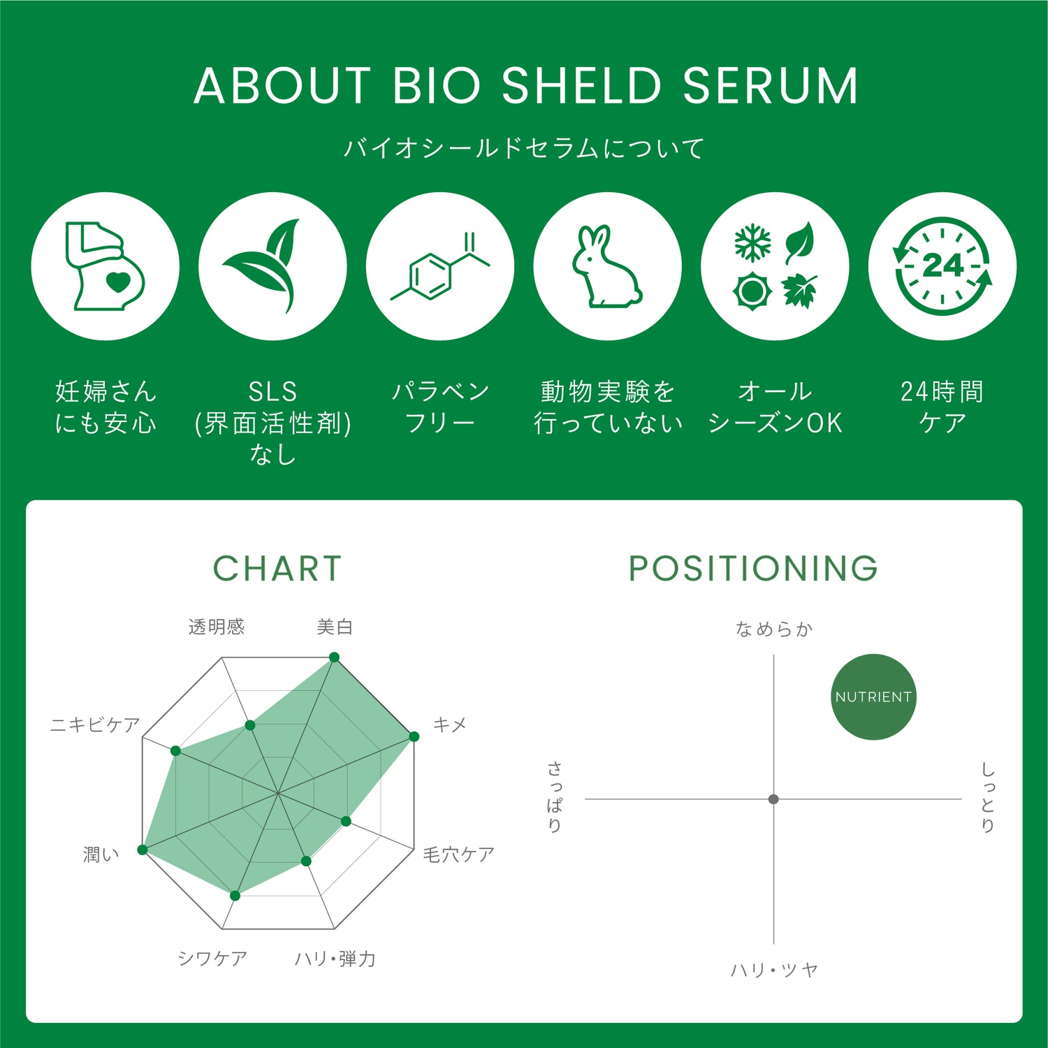 【キメ】バイオシールドセラム