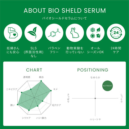 【キメ】バイオシールドセラム