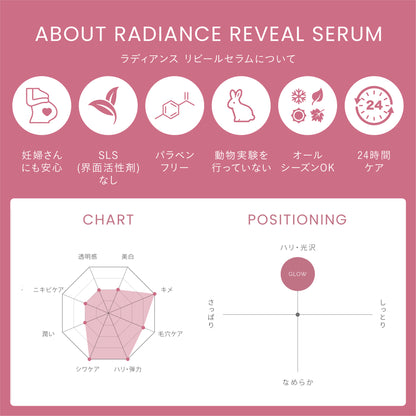 【年齢毛穴】【シワ】ラディアンスリビールセラム