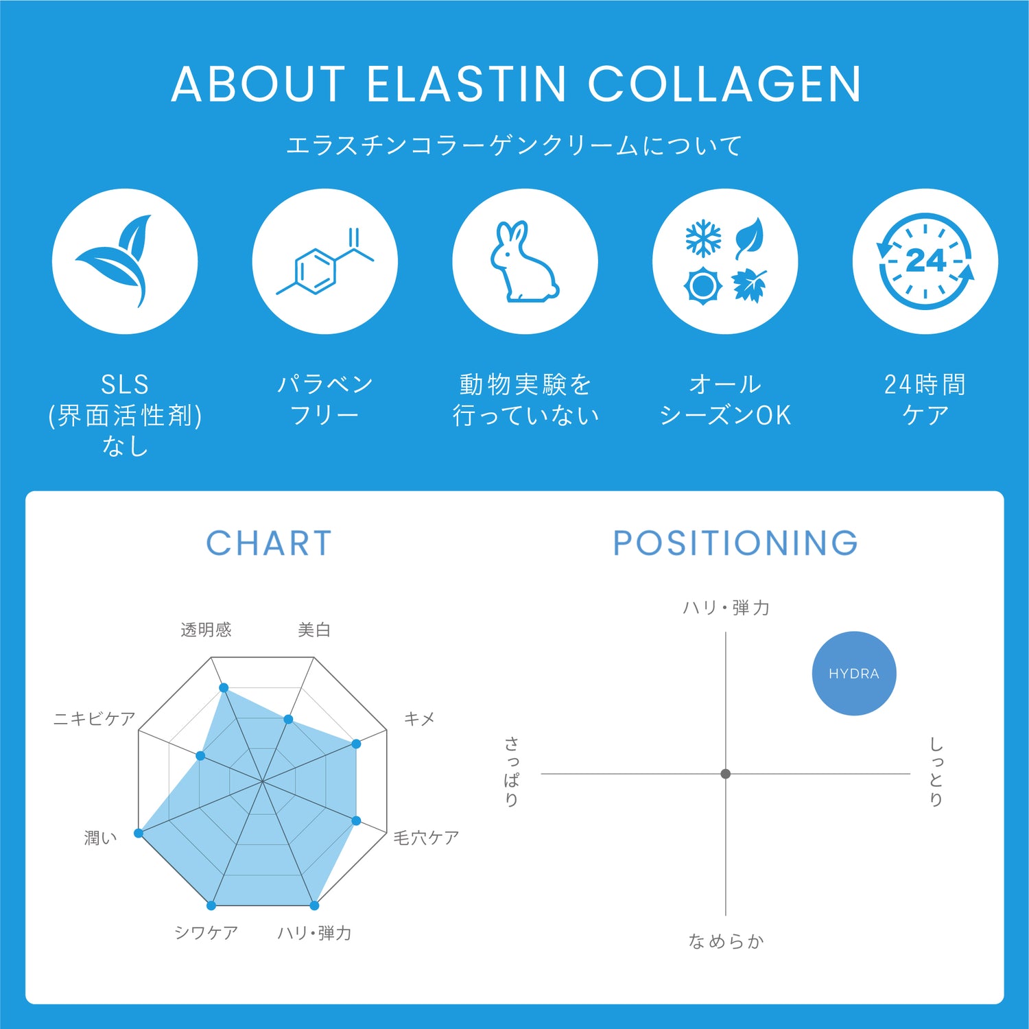 【ハリ】【弾力】エラスチンコラーゲンクリーム