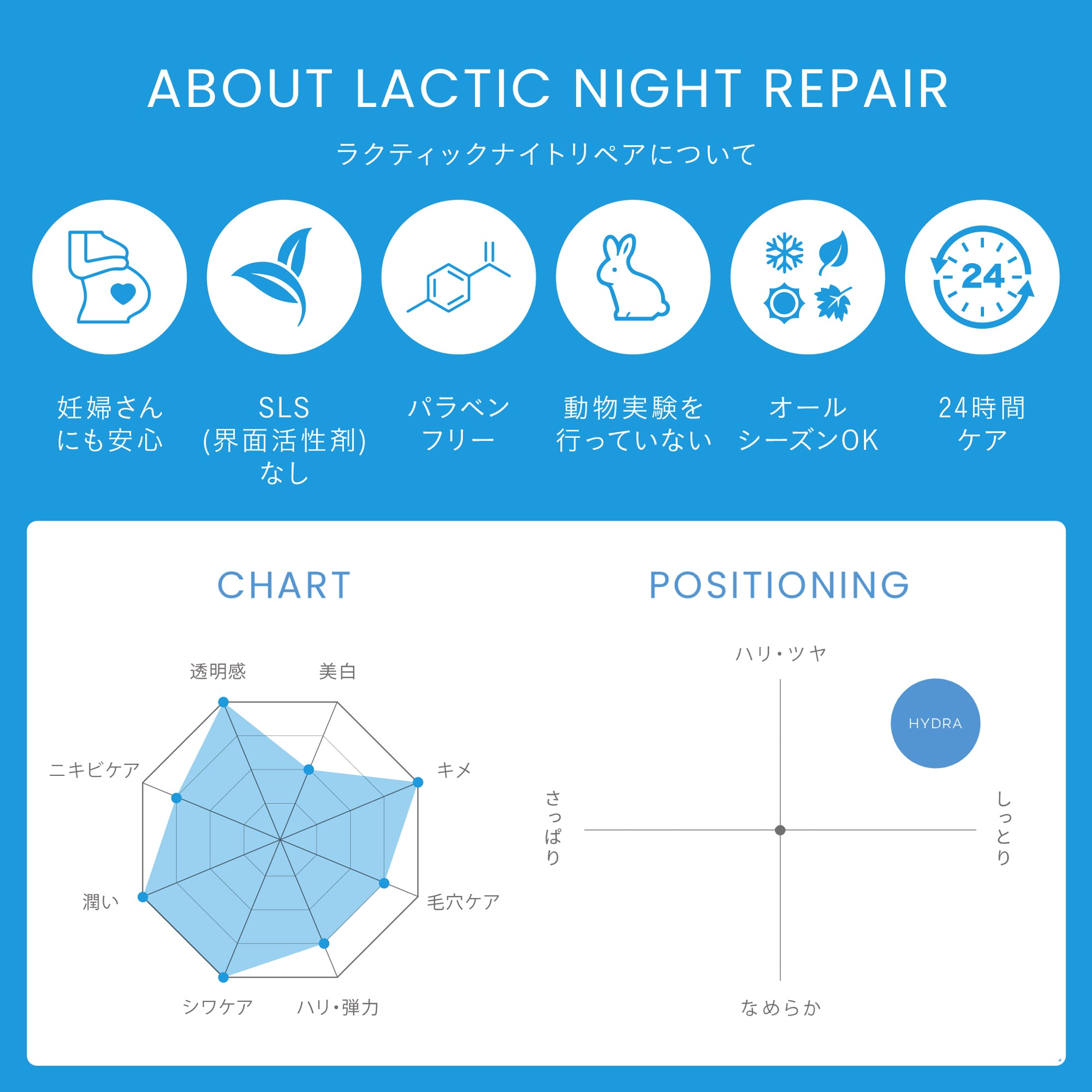 【透明感】【潤い】ラクティックナイトリペア