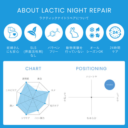【透明感】【潤い】ラクティックナイトリペア