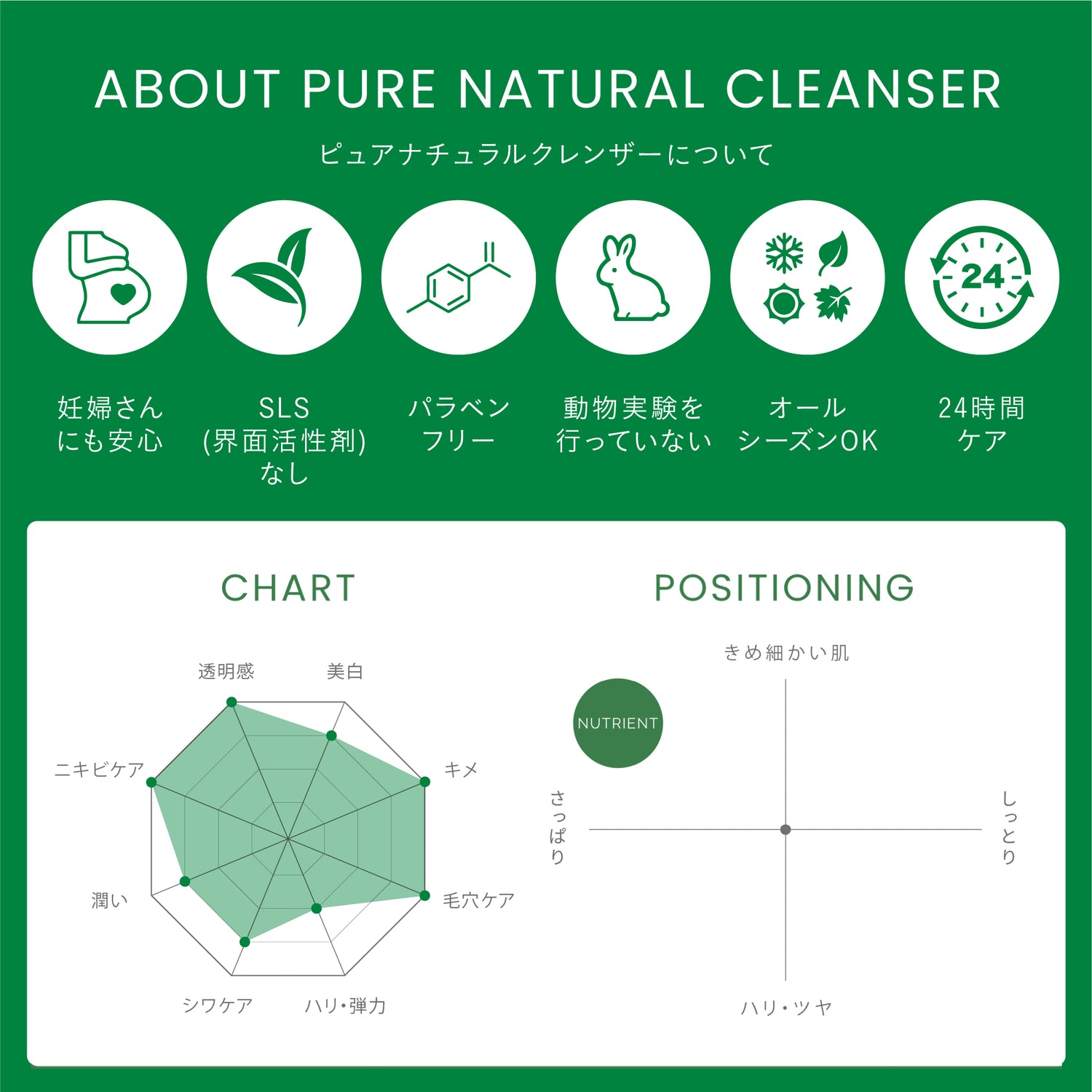 【毛穴】【白ニキビ】ピュアナチュラルクレンザー