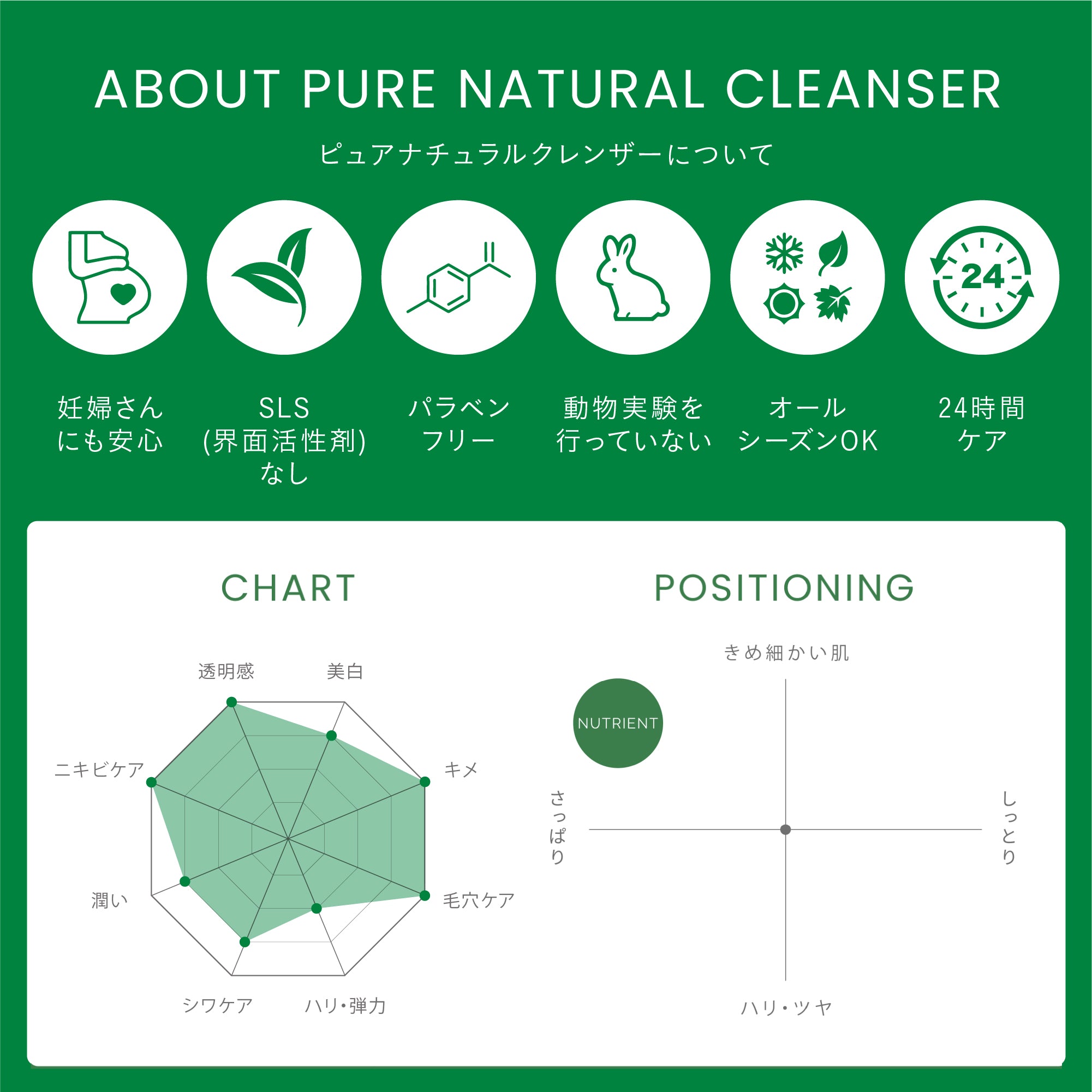 【毛穴】【白ニキビ】ピュアナチュラルクレンザー