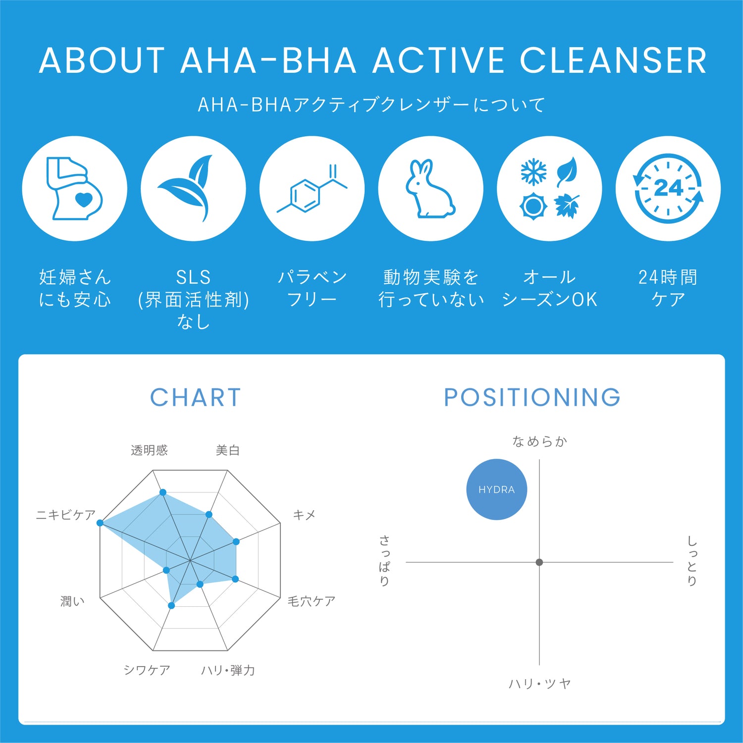 AHA-BHA アクティブクレンザー