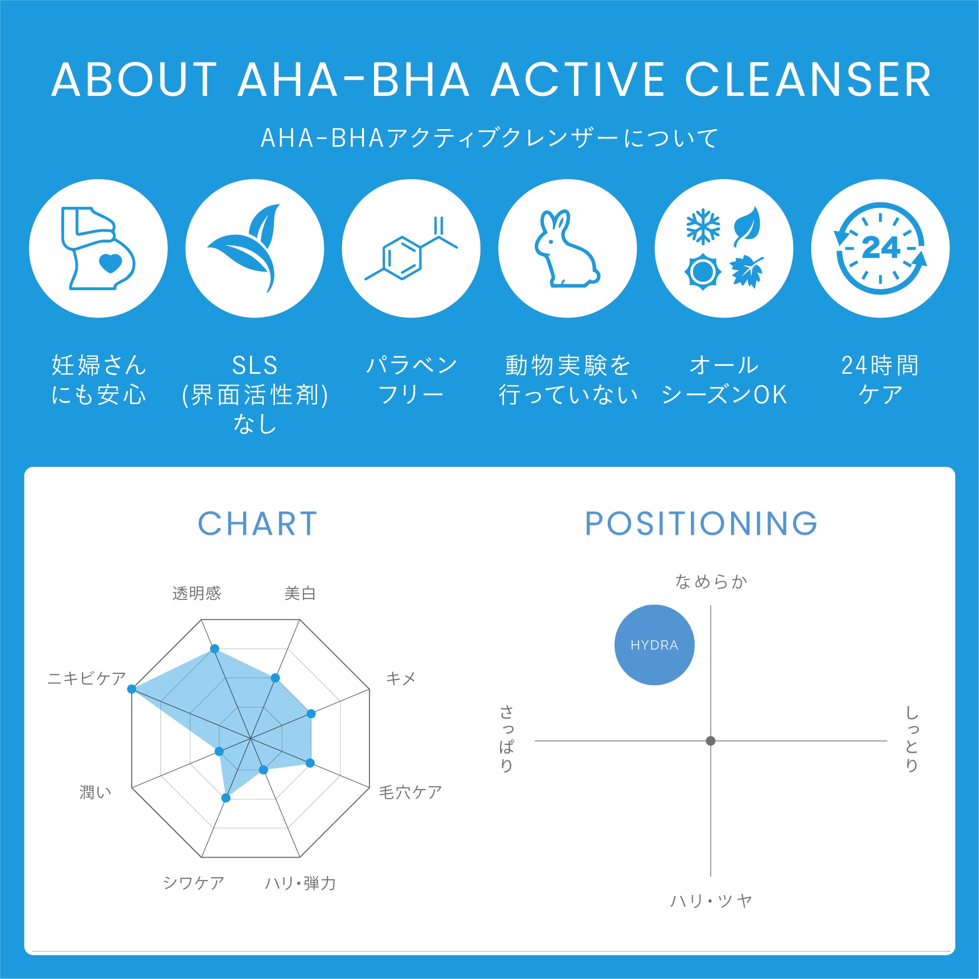 AHA-BHA アクティブクレンザー