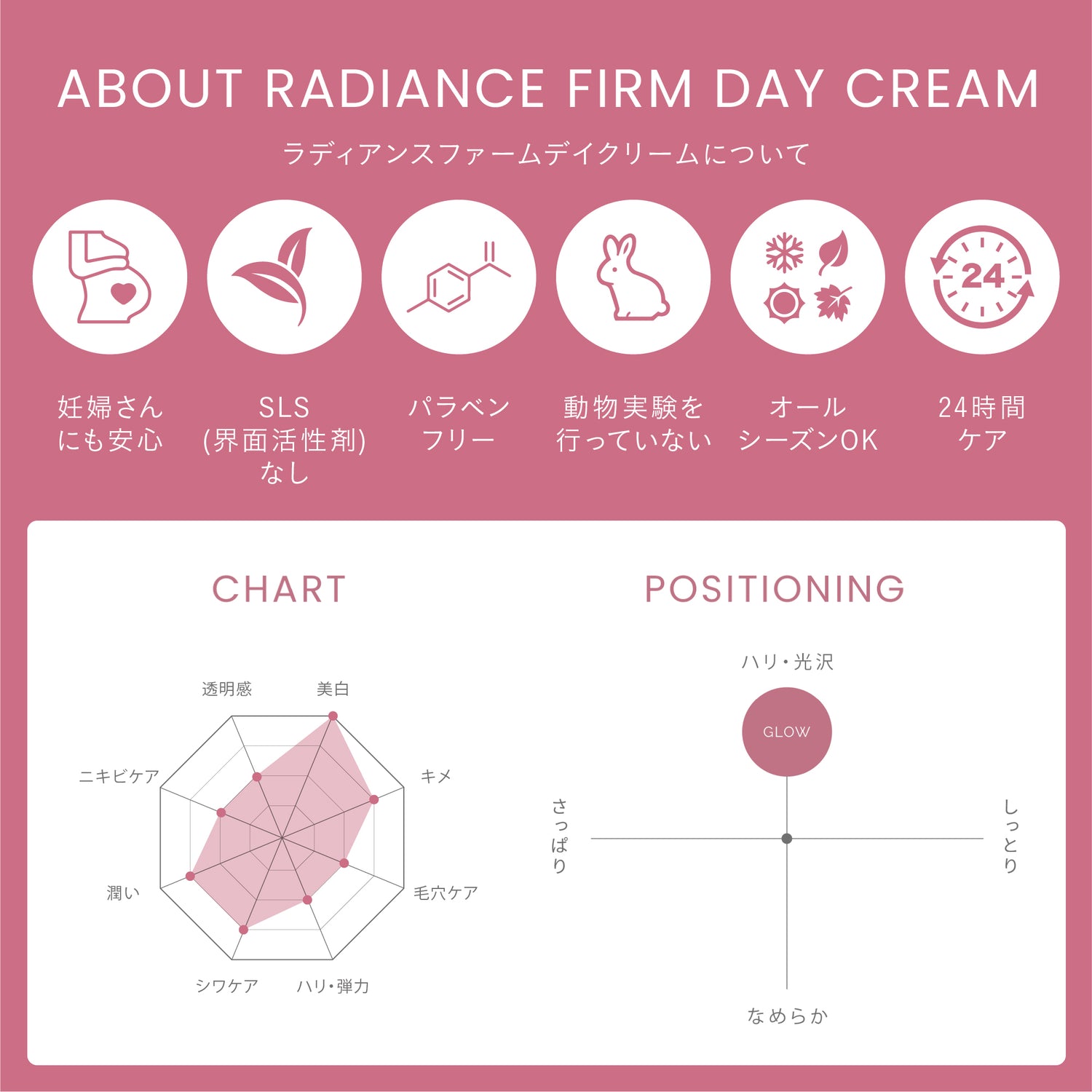 【日中の乾燥】【透明感】ラディアンスファームデイクリームSPF20