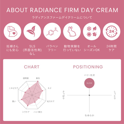 【日中の乾燥】【透明感】ラディアンスファームデイクリームSPF20