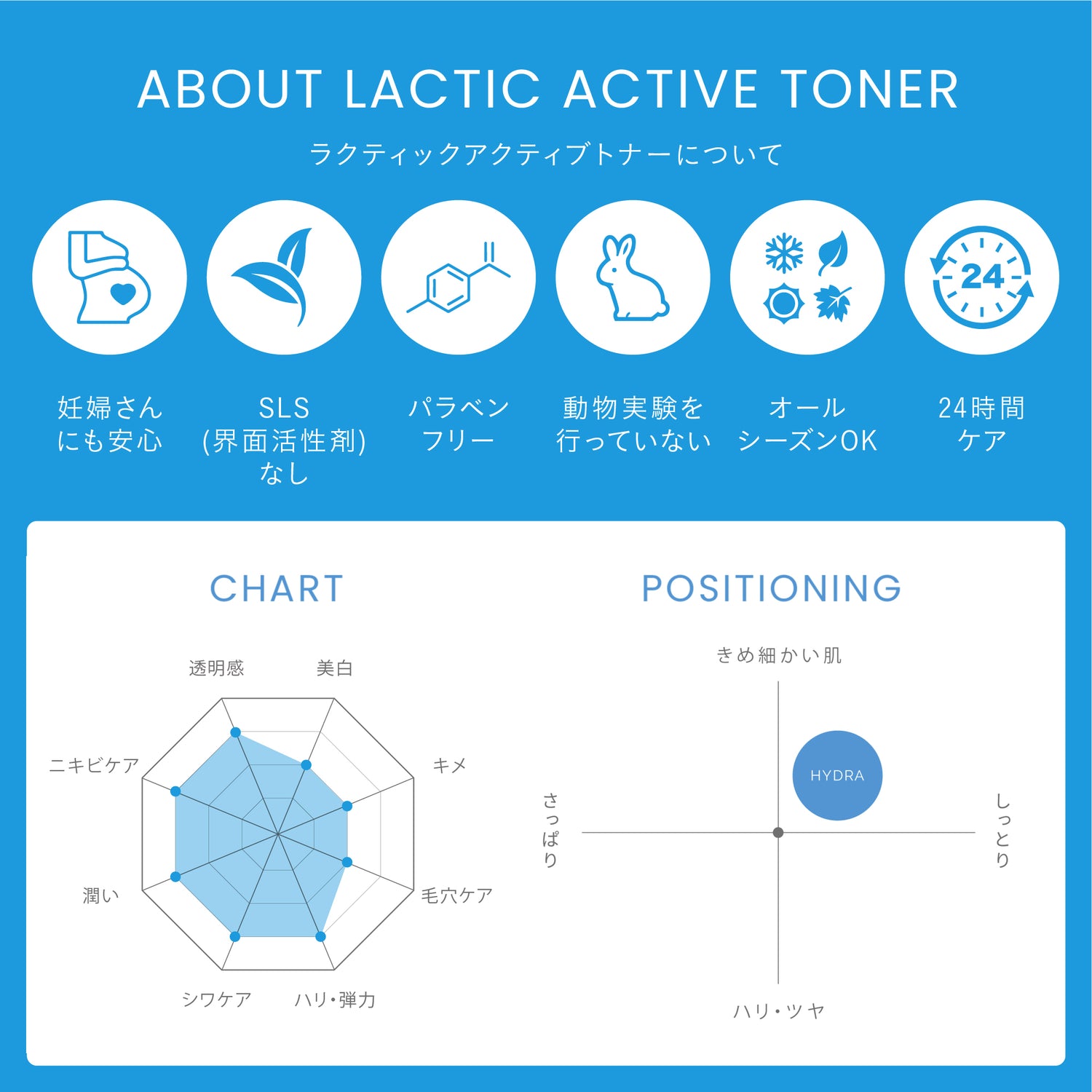 【ざらつき】【キメ】ラクティックアクティブトナー