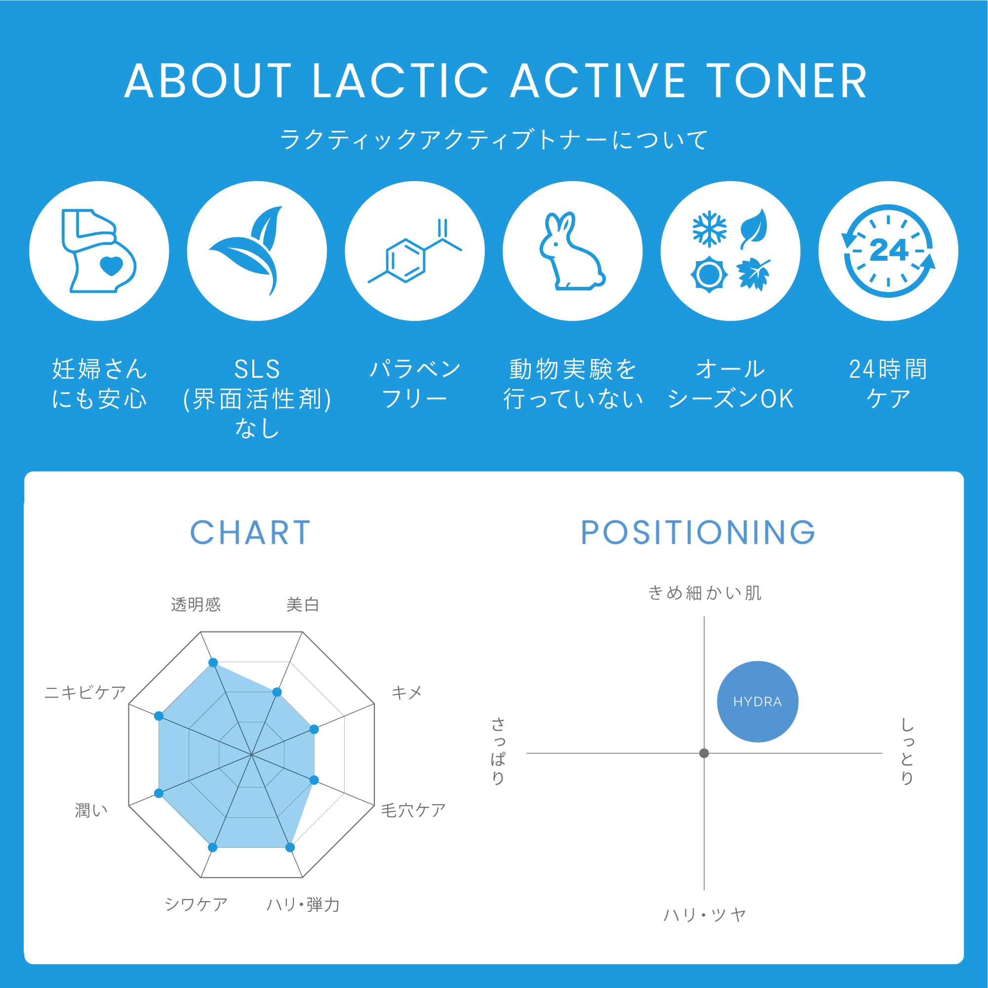 【ざらつき】【キメ】ラクティックアクティブトナー