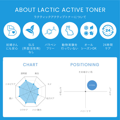 【ざらつき】【キメ】ラクティックアクティブトナー