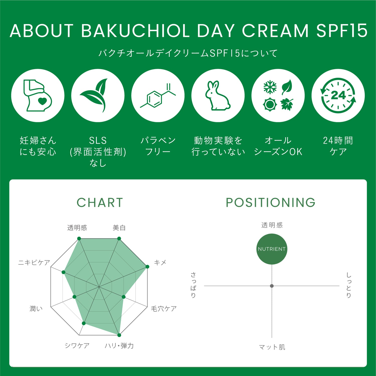 【くすみ】バクチオールデイクリーム SPF15