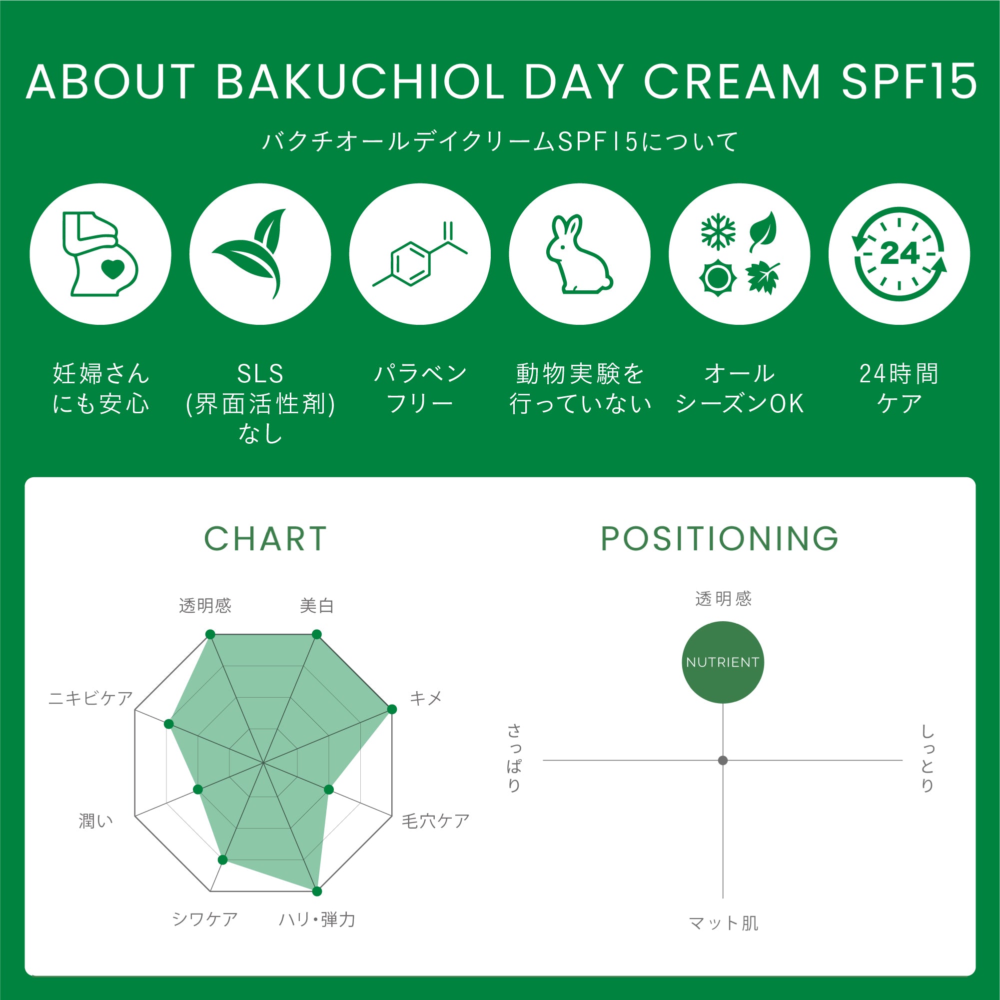 【くすみ】バクチオールデイクリーム SPF15