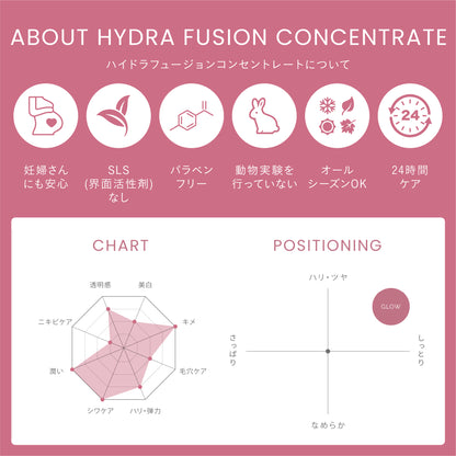 【潤い】【キメ】ハイドラヒュージョンコンセントレート